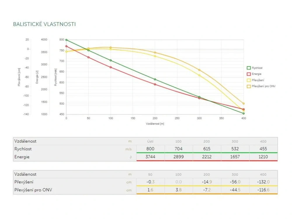 7,62x54R SB SP 11,7g (180gr) 20 ks
