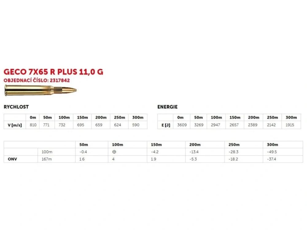 8x57JRS Geco Plus 12,7g (196gr) 20 ks