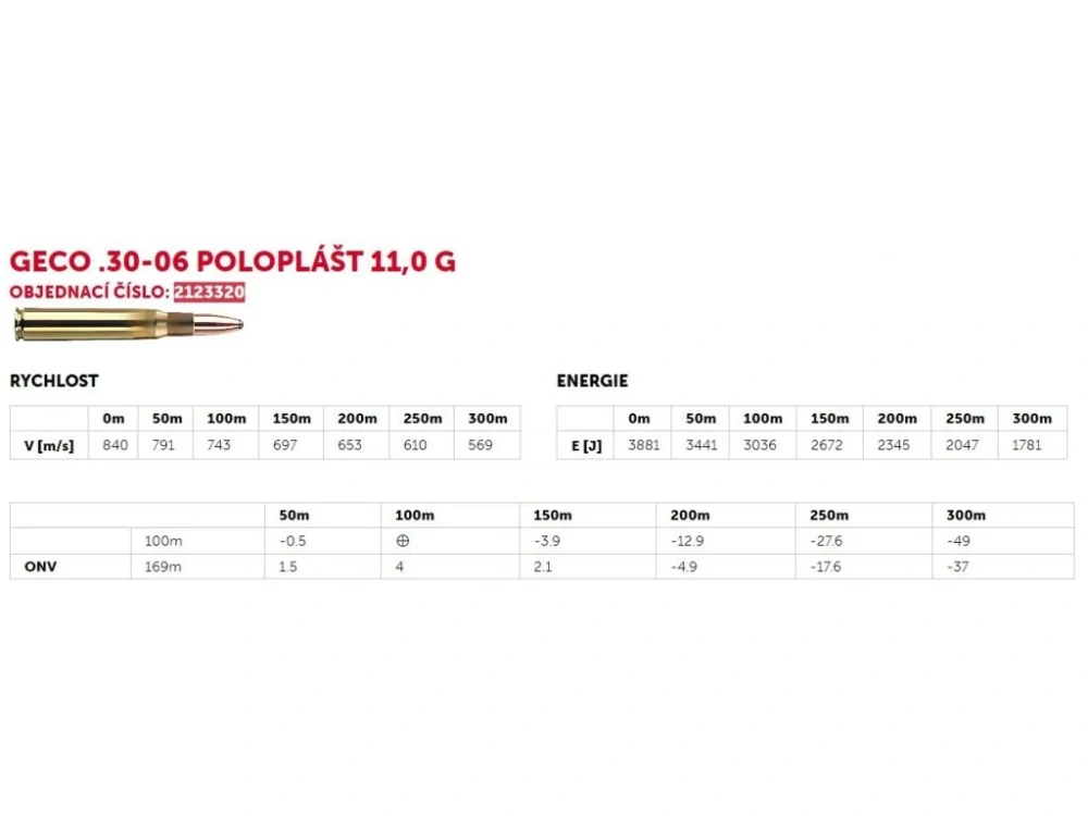 30-06 Spr. Geco TM/Softpoint 11g (170gr) 20 ks
