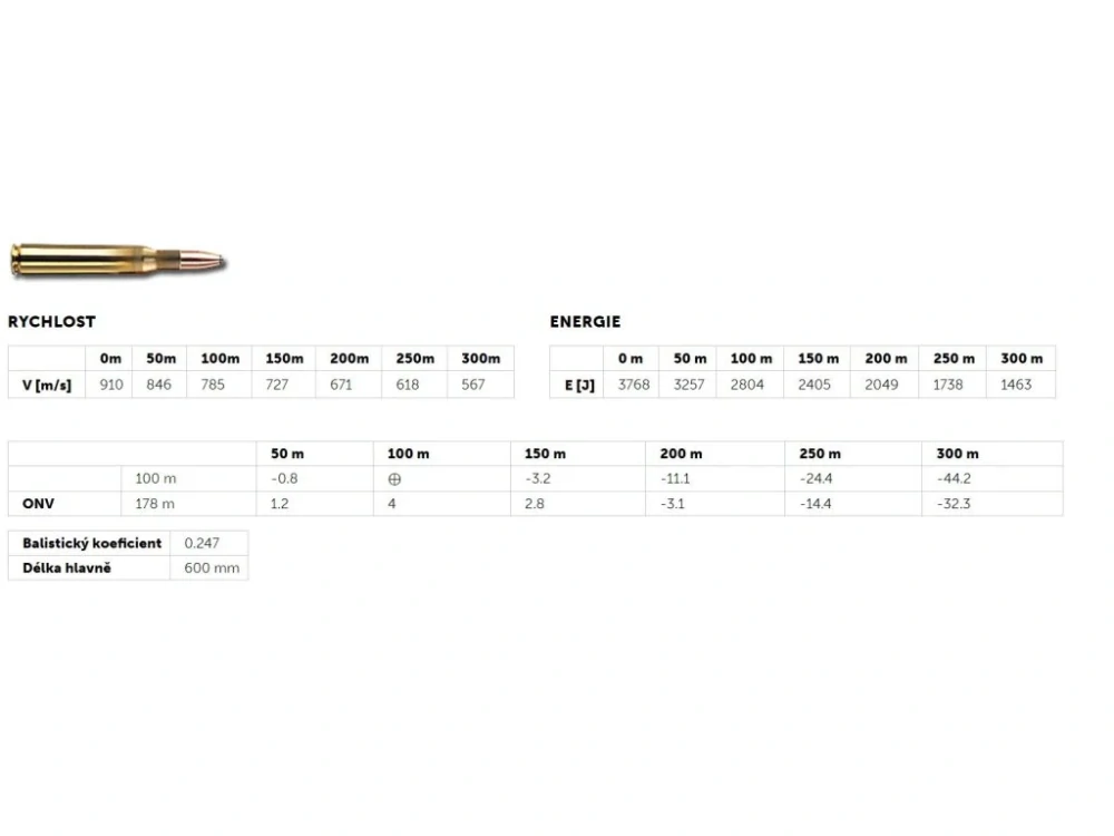 Geco .270 Win, TM 9,1g/20ks