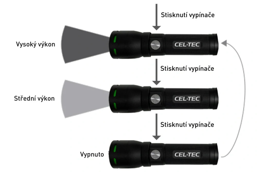 Nabíjecí svítilna CEL-TEC FLZA-1300