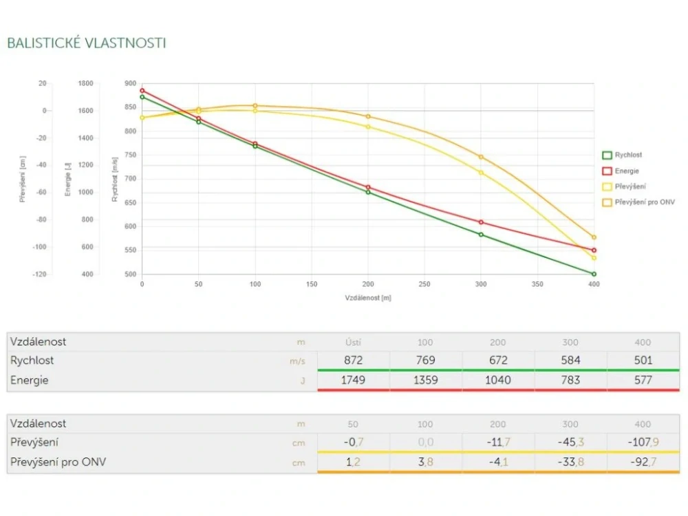 5,6x52R SB FMJ 4,6g (70gr) 20 ks