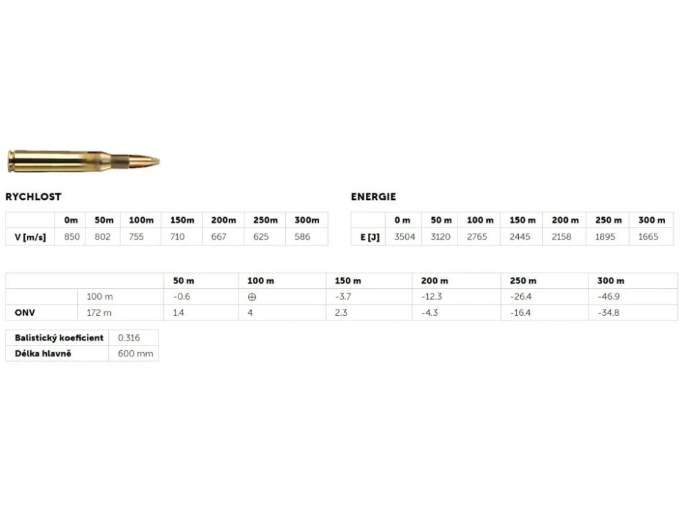 Geco .270 Win., Plus 9,7g/20ks