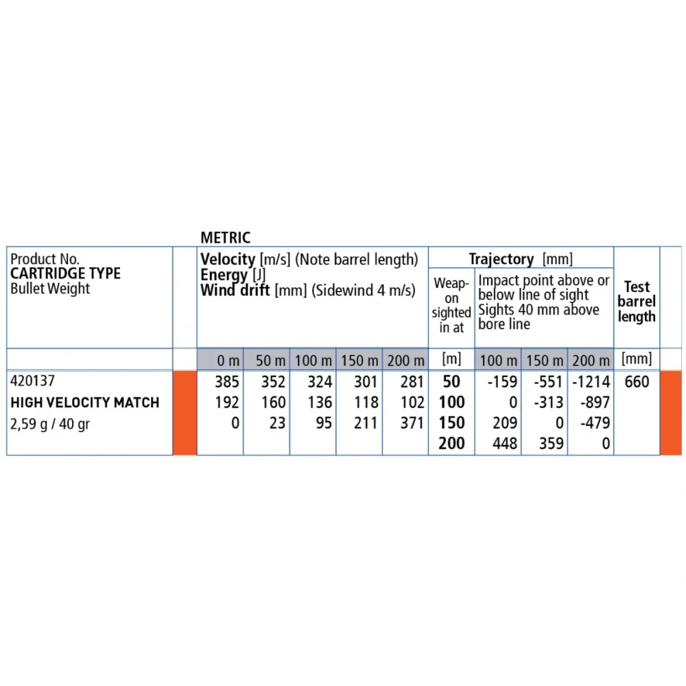 Náboj Lapua SK 22LR High Velocity Match
