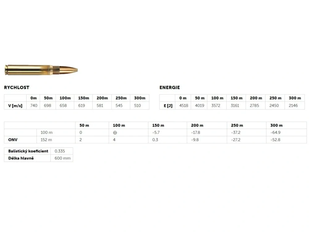9,3x62 Geco Plus 16,5g (225gr) 20 ks