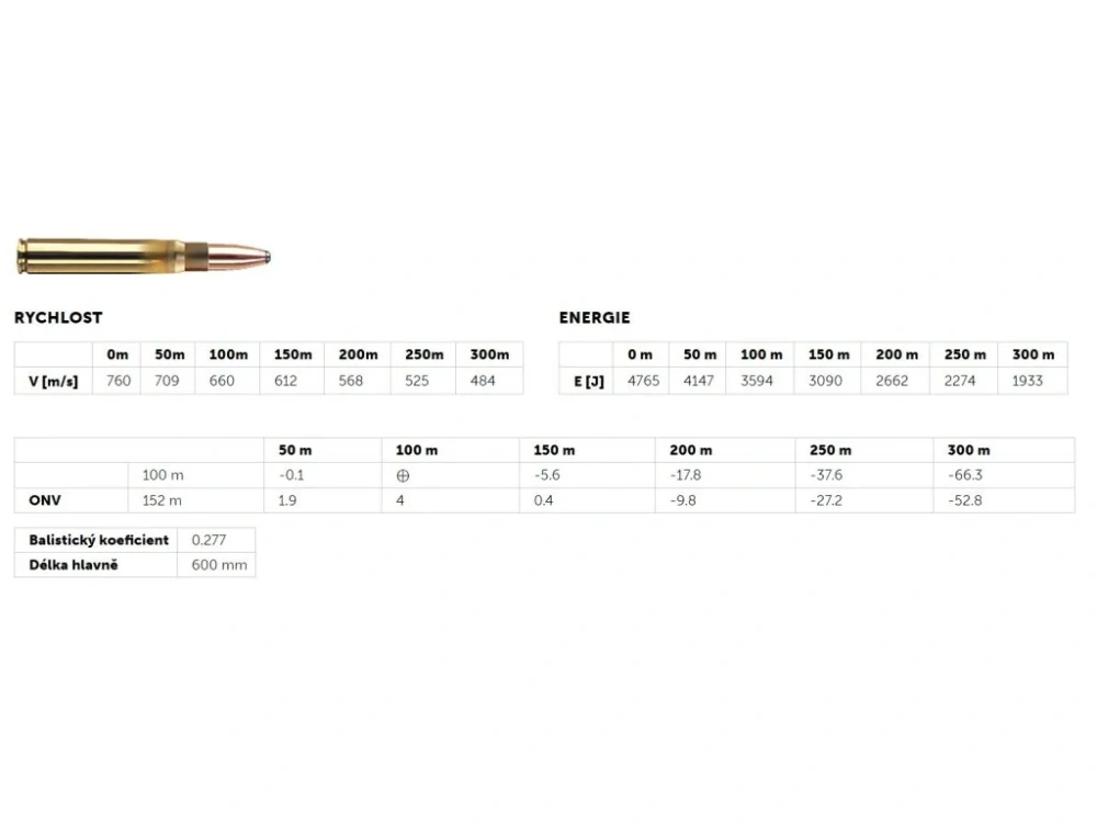 9,3x62 Geco TM/Softpoint 16,5g (255gr) 20 ks
