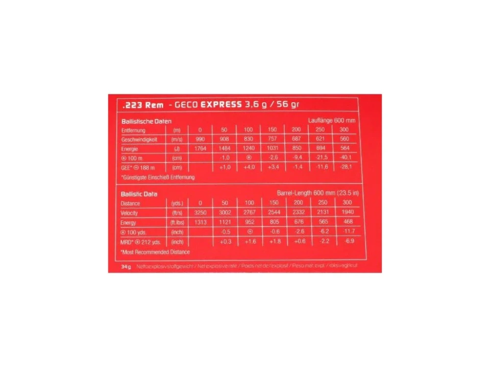 Geco .223 Rem., Express 3,4g/20ks