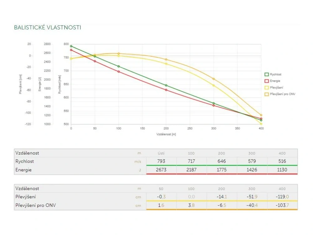 6,5x55SE SB SP 8,5g (131gr) 20 ks