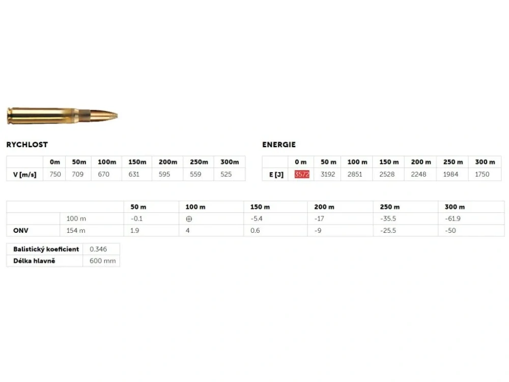8x57JS Geco Plus 12,7g (196gr) 20 ks